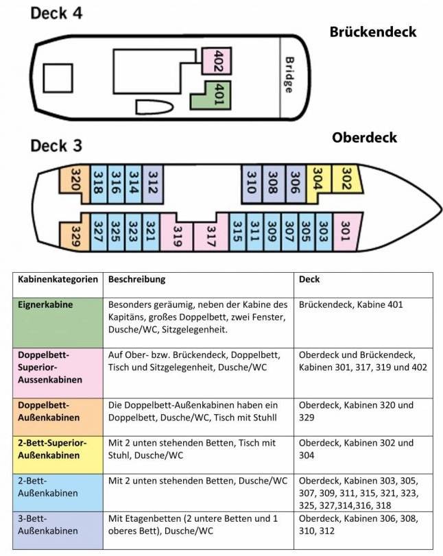 Quest-Deckplan-Leguan
